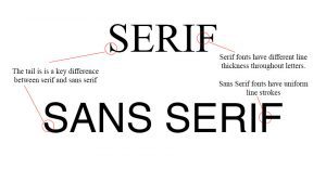 Differences between Serif and Sans Serif font
